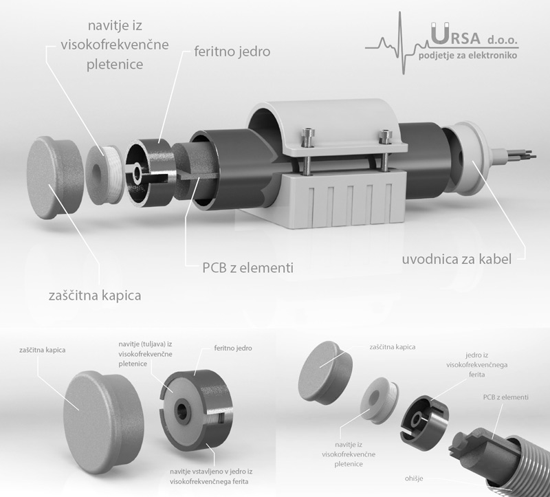 Induktivni senzor Približevalna stikala Ursa podjetje za elektroniko