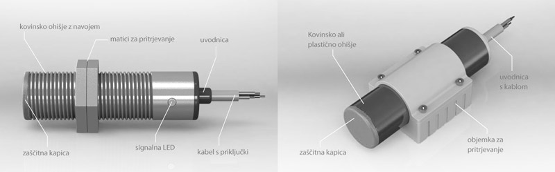 Senzor z navojem in pritrjevanje z objemko